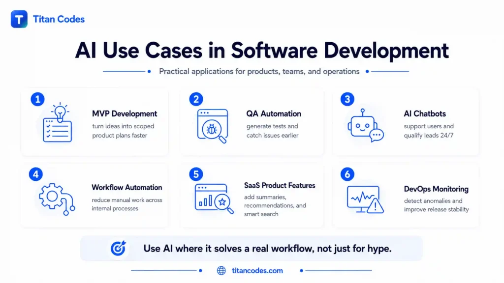 AI Use Cases in Software Development