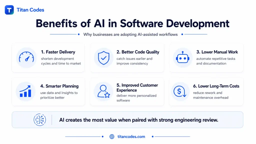 Benefits of AI in Software Development