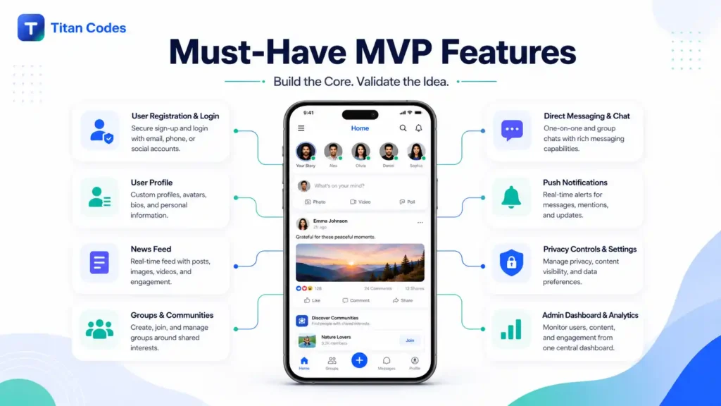 MVP Features Diagram