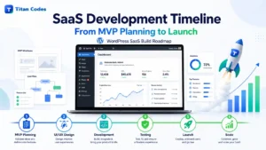 SaaS Development Timeline From MVP Planning to Launch