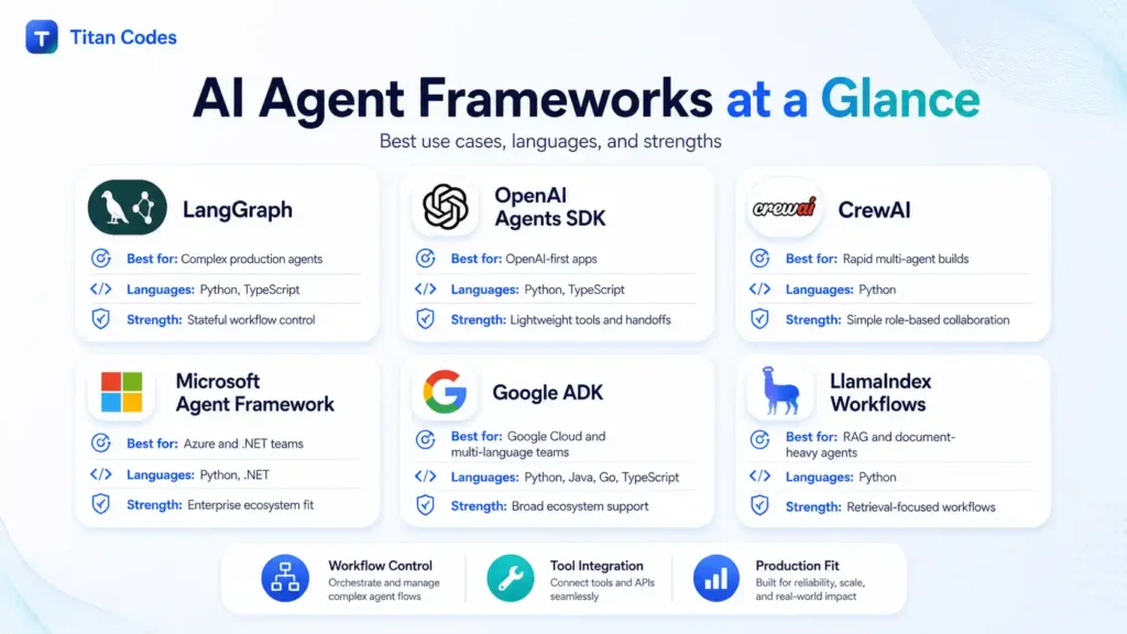 AI Agent Frameworks