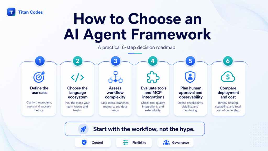 How to Choose an AI Agent Framework for Your Business