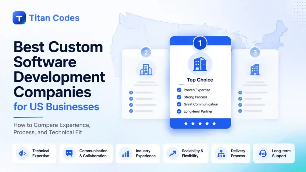 Best Custom Software Development Companies for US Businesses