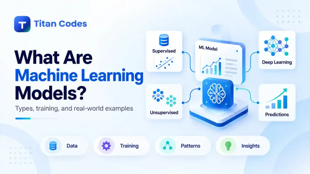 What Are Machine Learning Models